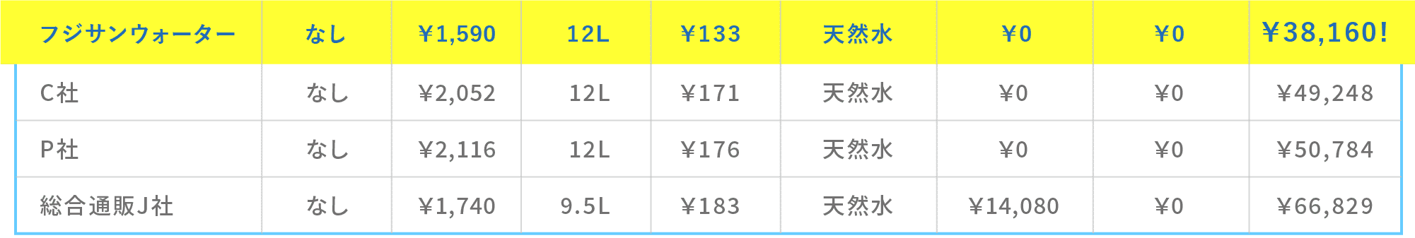 フジサンウォーター価格比較表