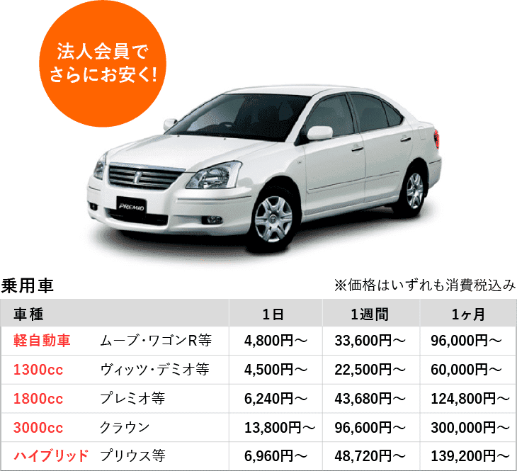 乗用車の料金表